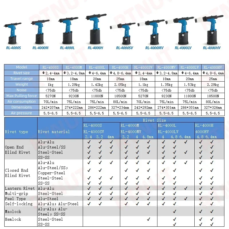 Pneumatic Rivet Gun Industrial - Rivet Gun Air recension och pris