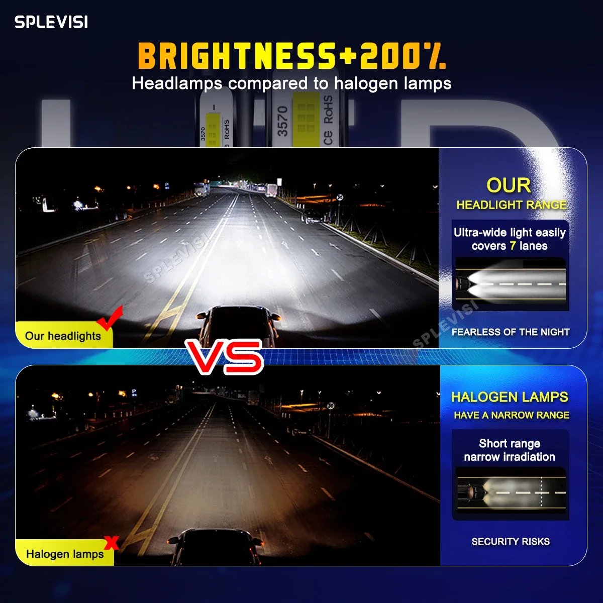 Luces Led Para Vehiculos 2x H7 - Headlight Aiming Tool recension och pris