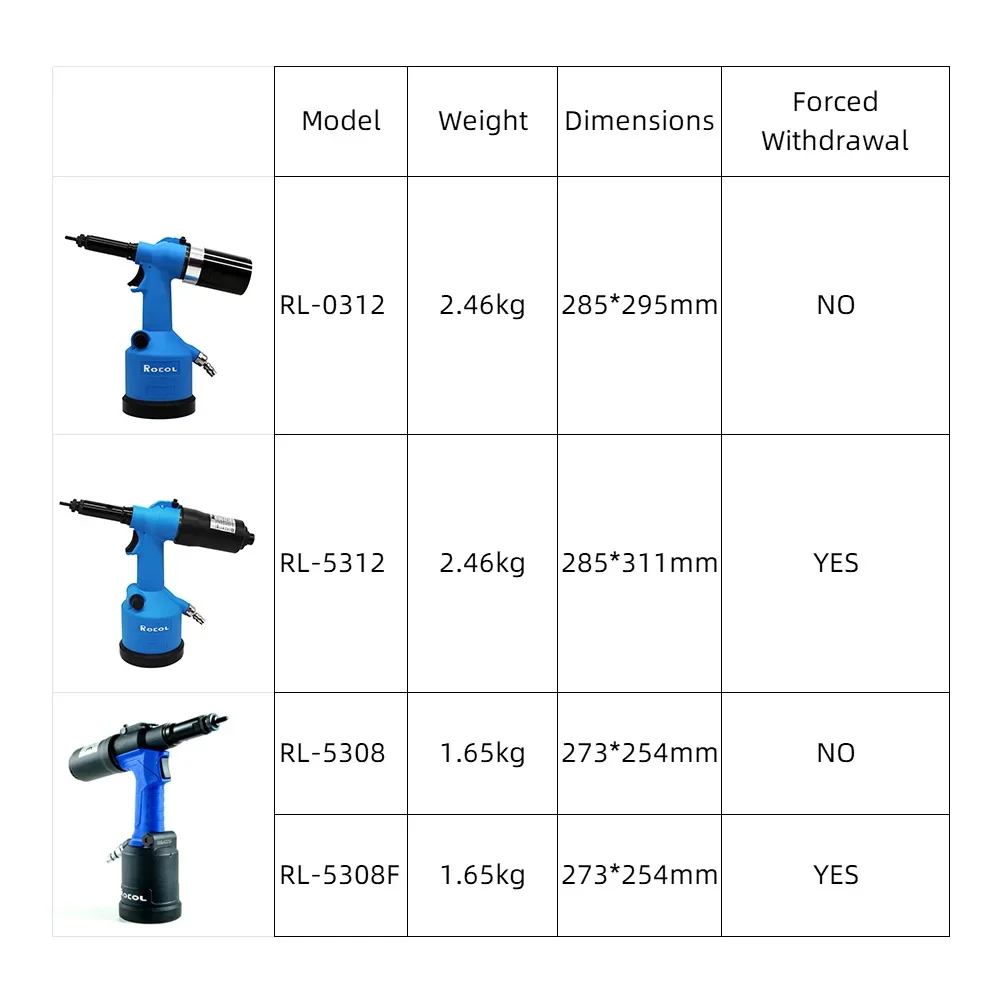 Industrial Rivet Nut Gun Hydra - Rivet Gun Air recension och pris