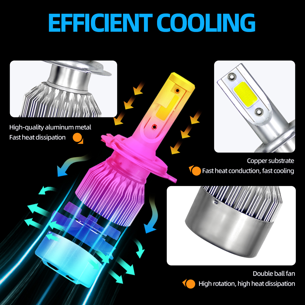 LED Car Headlight Bulbs 9005 H - Headlight Aiming Tool recension och pris